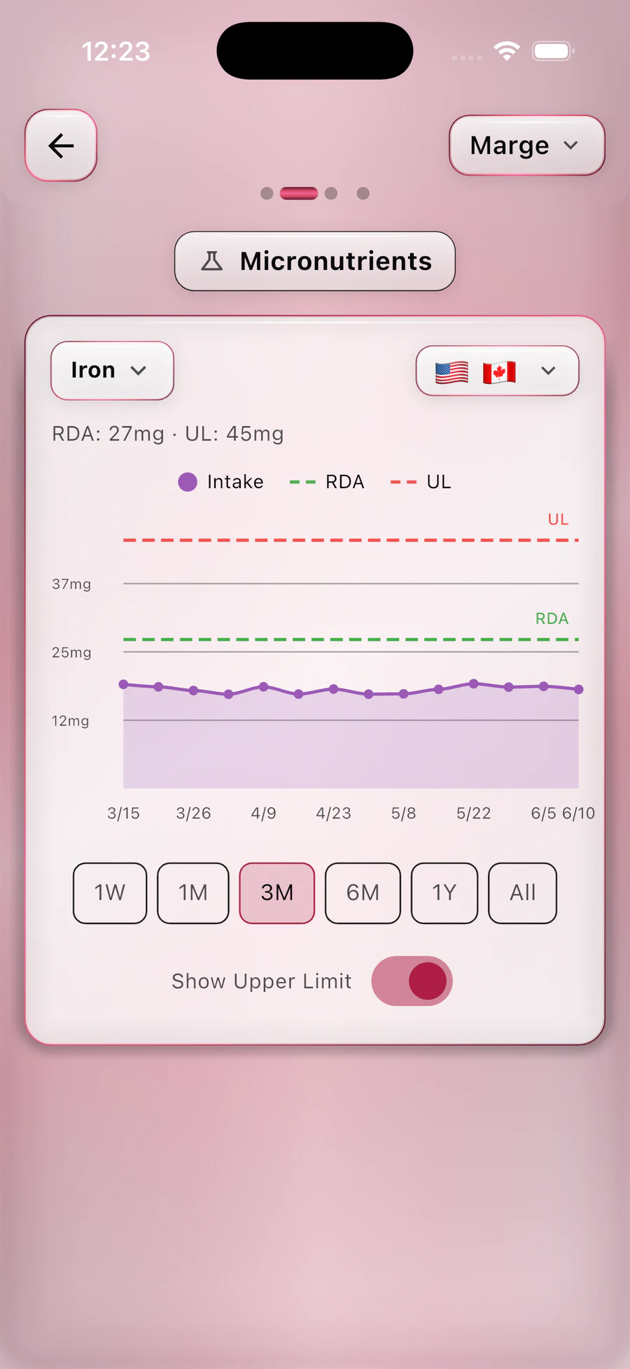 BareVue micronutrient chart showing iron intake against RDA and upper-limit guidance