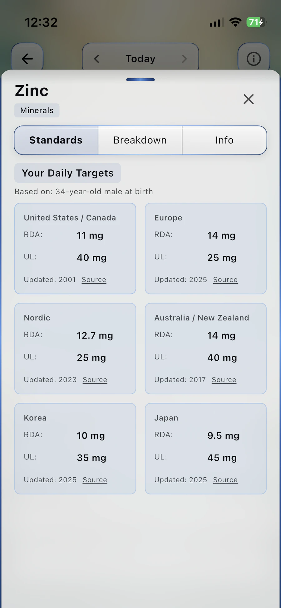 BareVue nutrient standards sheet comparing zinc daily targets across official regional guidance