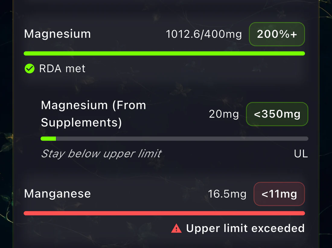 BareVue showing total magnesium intake separately from the supplement-specific magnesium upper limit